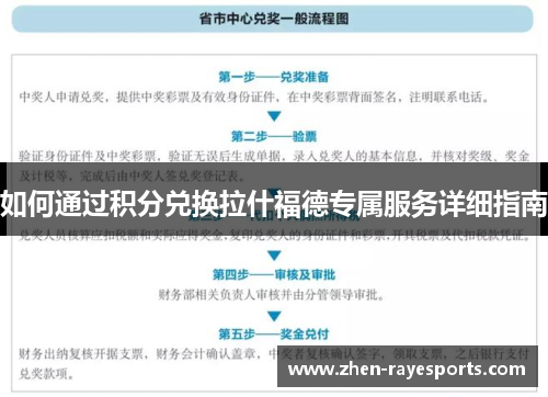 如何通过积分兑换拉什福德专属服务详细指南