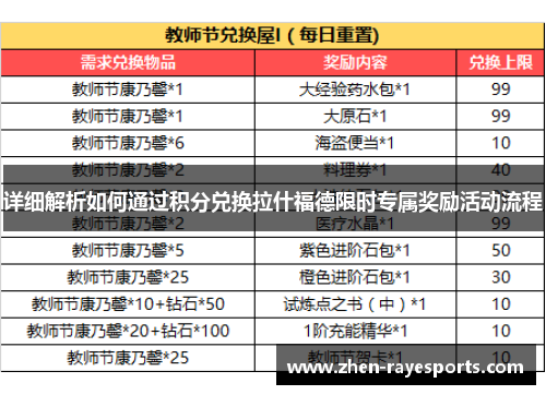 详细解析如何通过积分兑换拉什福德限时专属奖励活动流程