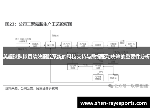英超球队球员绩效跟踪系统的科技支持与数据驱动决策的重要性分析