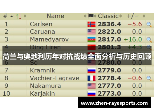 荷兰与奥地利历年对抗战绩全面分析与历史回顾