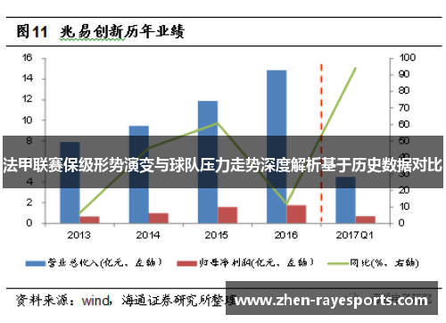 法甲联赛保级形势演变与球队压力走势深度解析基于历史数据对比