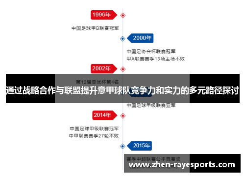 通过战略合作与联盟提升意甲球队竞争力和实力的多元路径探讨